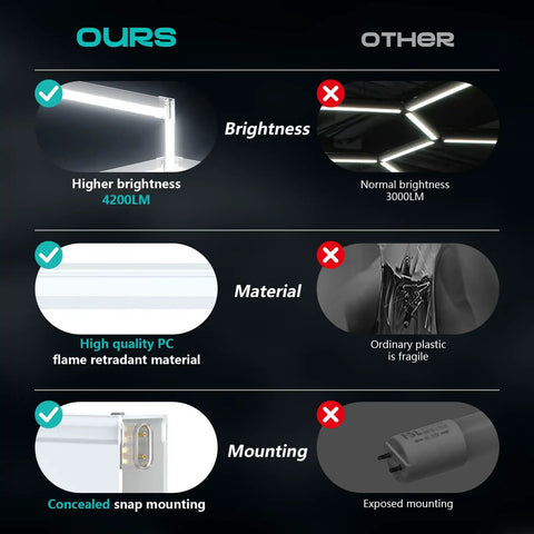 Comparison chart of hexagon LED lights showing higher brightness, high-quality material, and concealed snap mounting versus others.