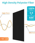12 Pack Large Acoustic Wall Panels Covering 92.8 Square Feet With Solid Peel And Stick Sound Absorbing Backing To Knock Down Echoes And Elevate Your Home Studios Offices Or Media Rooms In Black, showing textured polyester fiber.