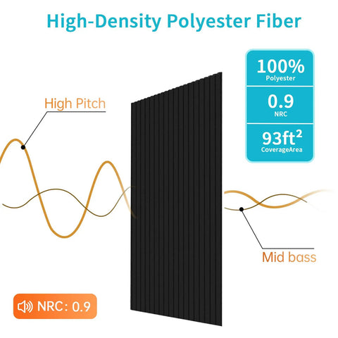 12 Pack Large Acoustic Wall Panels Covering 92.8 Square Feet With Solid Peel And Stick Sound Absorbing Backing To Knock Down Echoes And Elevate Your Home Studios Offices Or Media Rooms In Black, showing textured polyester fiber.