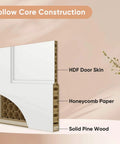 Cross-section of 36 By 80 Inch Sliding Pocket Door Kit With Track Hardware And Frame, showing hollow core construction with materials labeled.