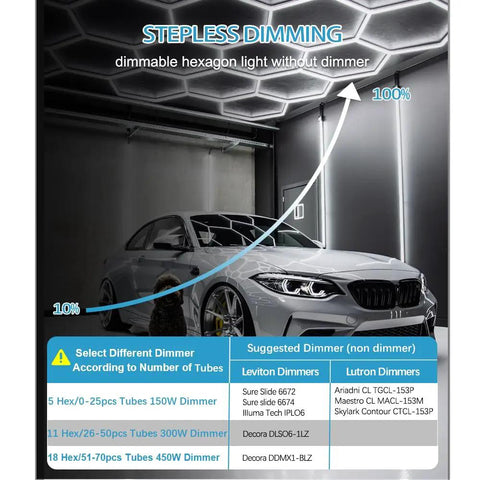Hexagon LED Garage Light 72 Pack 79200LM Honeycomb Panels Hella Bright Ultra Wide Beam Perfect For Garage Gym Basement Hair Salon Workshop Dimmable From 10 Percent To 100 Percent ceiling installation over car
