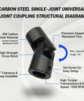 Diagram showing Beefy 12mm To 12mm Universal Joint Coupling for RC Cars and Robots, highlighting carbon steel material and features.