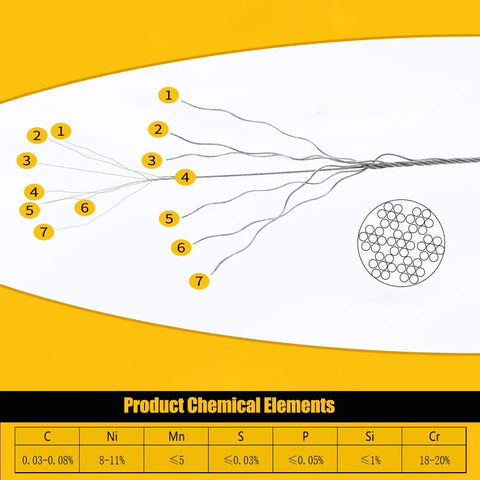 Diagram of One Sixteenth Inch Stainless Steel Wire Rope Kit, 7x7 construction details, chemical composition, 100 Feet, 368 Lbs strength