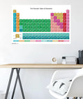 Periodic Table Wall Poster Unframed 22.375 By 34 Inches High Resolution Art Print For Classroom And Home Office Decor Dope Vibe