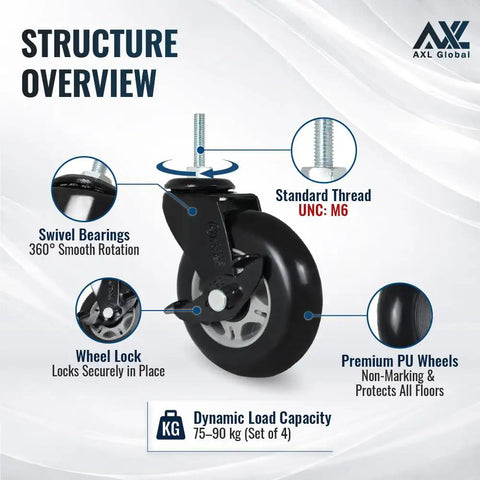 Structure overview of Heavy Duty 3 Inch M6 Metric Threaded Stem Casters Set Of 4 with swivel bearings and wheel lock.