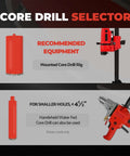 Front view of core drill selector banner showing mounted core drill rig and red handheld water-fed drill.