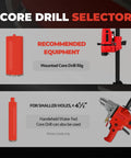 Core Drill Selector chart showing Heavy Duty 2.5 Inch Diamond Core Drill Bit For Concrete and recommended drilling equipment