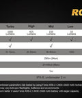 Specifications chart for Premium Bundle 1000 Lumen Beast Mode Bright Rechargeable Tactical LED Flashlight illustrating modes and output.