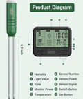 Diagram of 4 In 1 Soil Moisture Meter With Wireless Sensor Up To 300 Feet Temperature Light Time And Hygrometer Monitor