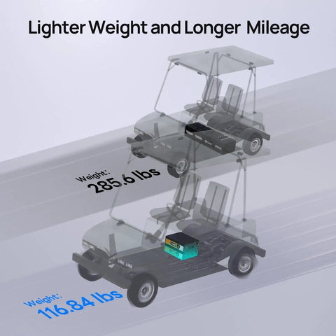 Comparison of golf cart weights with Beefy 48V 50Ah LiFePO4 Battery With Metal Case Built In 50A BMS vs. standard model.