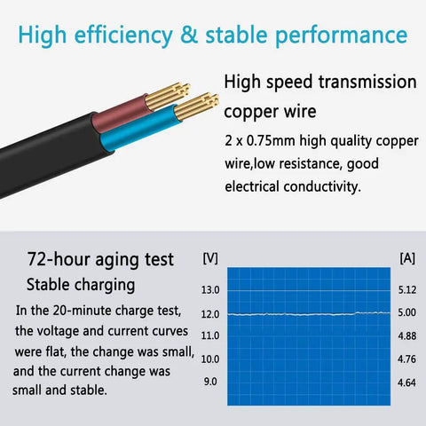 High speed transmission copper wire with 72-hour aging test graph for 12V 5A LED Power Supply For LED Strip Lights, AC To DC Adapter, 60W Max, 100-240V Input, US Plug, Non Waterproof IP20, Black, Includes Power Cord, Great For Single Color Or RGB Runs