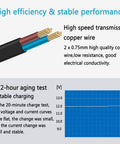 Close-up of copper wire and stability test graph for Triple Pack 12V LED Power Supply Adapters For LED Strip Lights, 5A Max, 60W Max Each