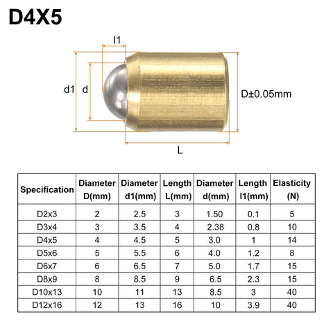 Top Shelf 10 Pack Solid Brass Ball Spring Plungers Sized 4X5mm with specifications for heavy duty cabinet hardware.