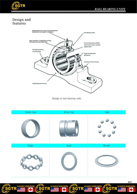 Pillow block bearing unit UCP205-16 cross-section diagram with outer ring, inner ring, balls, cage, and seal.