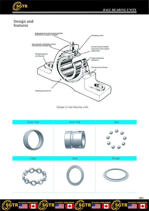 Technical diagram of 2 Pack Beefy Heavy Duty Pillow Block Bearing UCP206-19 1 3/16 Inch Bore Self Aligning Industrial Grade Units