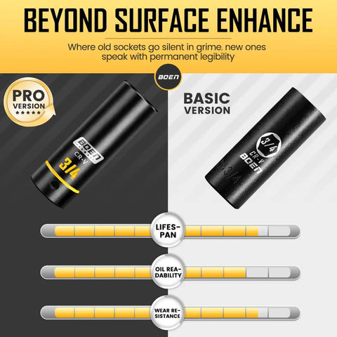 Comparison of pro and basic versions of 3/4 inch sockets with features of lifespan, oil readability, and wear resistance.