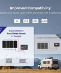 Illustration comparing 100W 12V Solar Panel Starter Kit With 30A LCD PWM Charge Controller setup with competing systems for RV power.