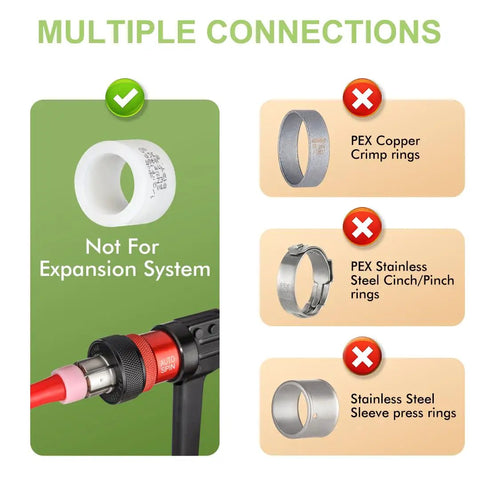 Infographic showing compatible connections for 30 Pack PEX A Combo Fittings Set with elbow, tee, coupling, and expansion tool image.