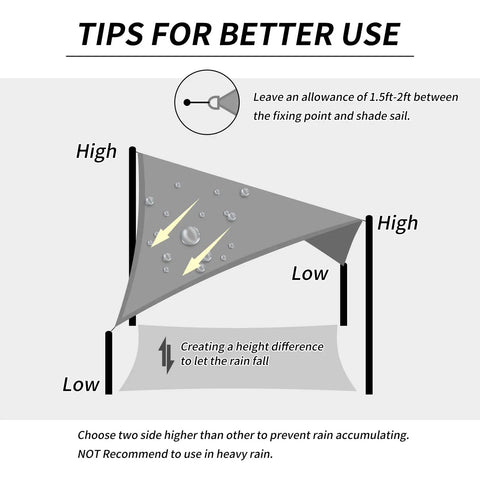Diagram showing installation tips for Upgrade 16x20 Foot Sun Shade Sail Rectangle Canopy Water Resistant UV Blocking Outdoor Patio Lawn Beach Garden Carport Backyard Deck Pergola Light Grey With Heavy Duty 300D Oxford Fabric And Reinforced Double Stitch Edges.
