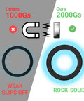 Comparison showing Magnetic Phone Mount With Sticky Base For PopSocket And Kindle, MagSafe Compatible, 2000Gs strength vs others