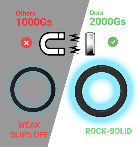 Comparison showing Magnetic Phone Mount With Sticky Base For PopSocket And Kindle, MagSafe Compatible, 2000Gs strength vs others