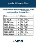 Chart displaying standard bore sizes and keyway sizes for mechanical parts, useful for sprockets like Finish Bore Sprocket 20 Teeth.
