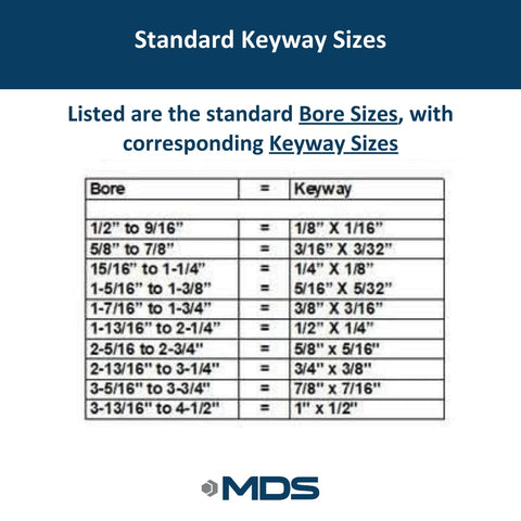 Chart displaying standard bore sizes and keyway sizes for mechanical parts, useful for sprockets like Finish Bore Sprocket 20 Teeth.
