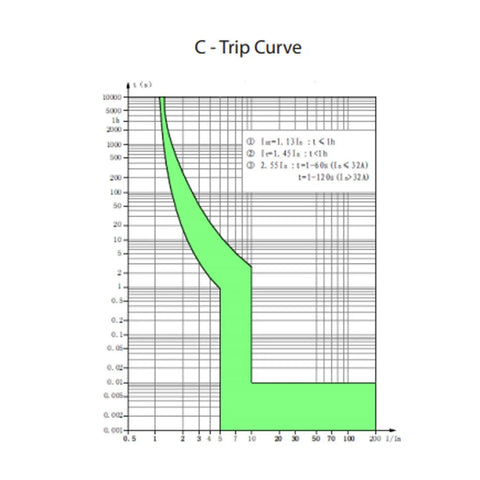 Trip curve diagram for 80 Amp DIN Rail Mount Circuit Breaker 1 Pole For 240V AC And 60V DC, Trip Curve C, UL1077 Listed