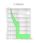 C-trip curve graph for 125 Amp Two Pole DIN Rail Circuit Breaker With C Curve Trip UL1077 Listed 240 VAC 60 VDC