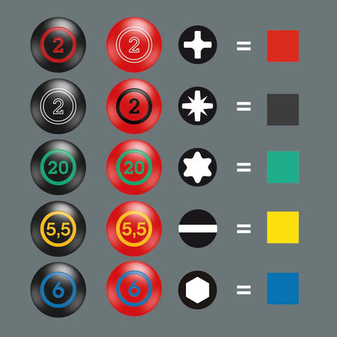 Infographic showing various screwdriver bit symbols and color codes representing different sizes and types on grey background.