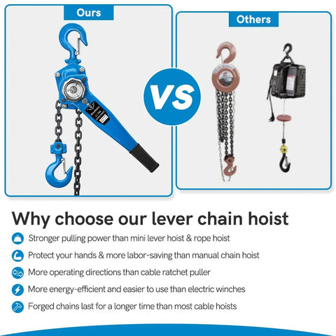 Comparison of Heavy Duty Workhorse Manual Lever Hoist 3300 Lbs Load Capacity with other chain hoists, showing features.