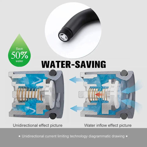 Diagram showing water-saving feature and internal mechanism of a 16 Inch Shower Extension Arm in Brushed Nickel.