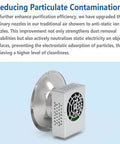 Heavy Duty Antistatic Ionizing Air Nozzle With Fast Static Knockdown And Super Slick Dust Sweep For Cleanroom Stations, stainless steel design.