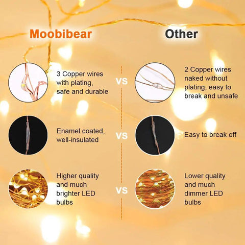 Comparison of 99 Ft 300 LED Copper String Lights With Remote showing durable three-plated copper wires versus competitor's two.