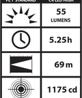 Performance specs for Sidewinder Compact 55 Lumen Hands Free Military Tac Ready Flashlight, showing lumens, runtime, distance, and candela.