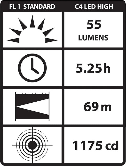 Performance specs for Sidewinder Compact 55 Lumen Hands Free Military Tac Ready Flashlight, showing lumens, runtime, distance, and candela.