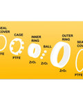 Uxcell 608 miniature ceramic bearing exploded diagram showing PTFE seals, zirconia inner/outer rings, cage, and balls.