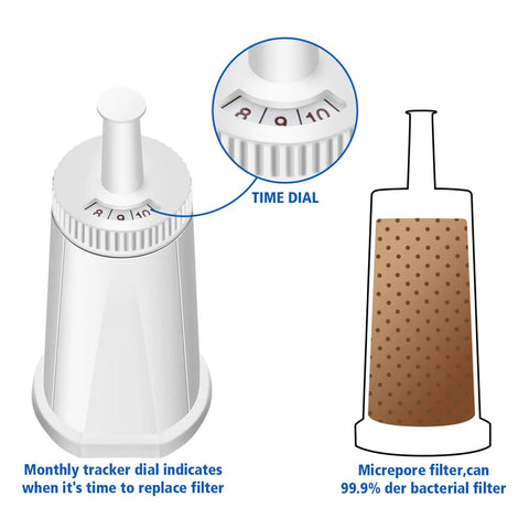 Illustration of Water Filter Replacement For Barista Touch And Oracle Espresso Machines with time dial and micropore filter.
