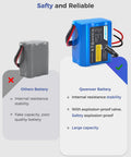 Comparison between standard battery and 24V 2600mAh Li-Ion Rechargeable Battery With Charger highlighting safety and capacity.