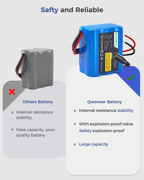 Comparison between standard battery and 24V 2600mAh Li-Ion Rechargeable Battery With Charger highlighting safety and capacity.