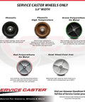 Service caster wheels display: phenolic, high temp phenolic, green polyurethane, red polyurethane on metal, semi steel/cast iron.