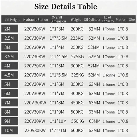 Heavy Duty Hydraulic Scissor Lift Table 2200 Lbs Capacity 33 Ft Height Size Details Table with specifications for load capacity and dimensions.