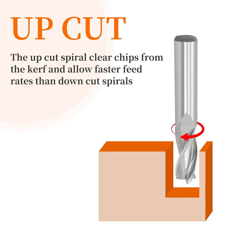 Upcut spiral router bit, 3-flute, 1/2 in shank, cutting into wood block (front view illustration).