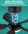 Close-up of Socket Fan Light 20 Inch Ceiling Fan With Lights, 5 Speed, E26 E27 Base, showing high-efficiency brushless motor.