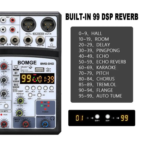 Close-up of deck with built-in 99 DSP reverb settings on ultra portable four channel audio mixer for recording and live streaming.