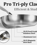 12 Inch Tri Ply Stainless Steel Pan No PFOA Or PTFE For Even Heat Quick Preheat Skillet cross-section showing materials