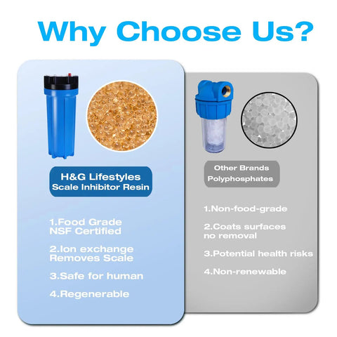 Real Deal Inline Water Softener For Every Residential Heater Kick Stubborn Calcium Crust To The Curb While Keeping Your Plumbing Smooth With NSF Certified Resin Guard showing blue scale inhibitor resin filter.