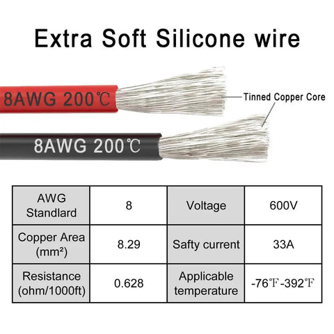 8 AWG silicone wire specs showing tinned copper core for Jump Start Cables For Cars With A No Brainer Adapter That Lets You Use 20V Tool Batteries.