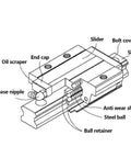 Technical diagram of Heavy Duty Linear Slider Block For CNC Machines And Industrial Automation, HGH25CA Steel Rail Slider Block labeled parts.