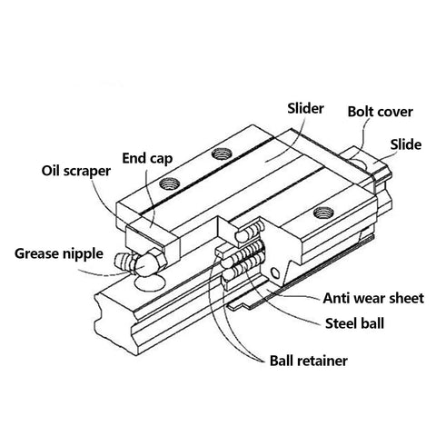 Technical diagram of Heavy Duty Linear Slider Block For CNC Machines And Industrial Automation, HGH25CA Steel Rail Slider Block labeled parts.